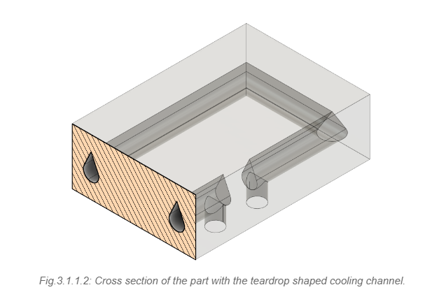 shaped-cooling-channel-cross-section