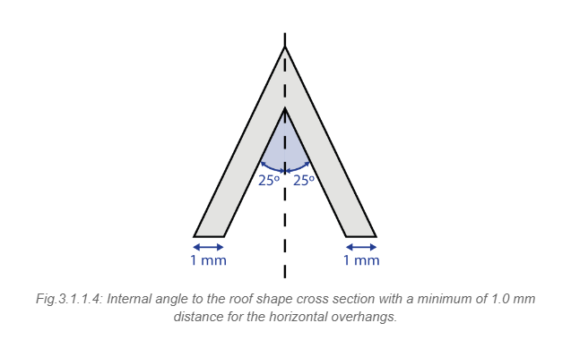 internal-angle-roof-shape
