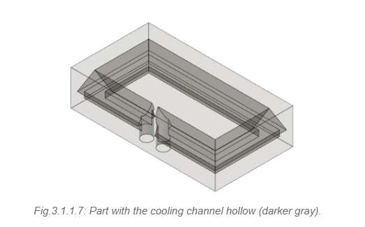 cooling-channel-hollow