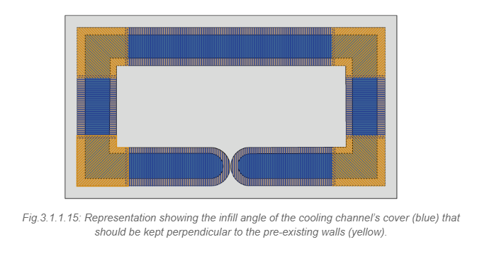 cooling-channel-infill-angle