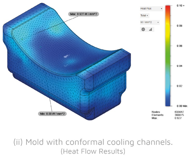 mold_cooling_channels_gradient_2