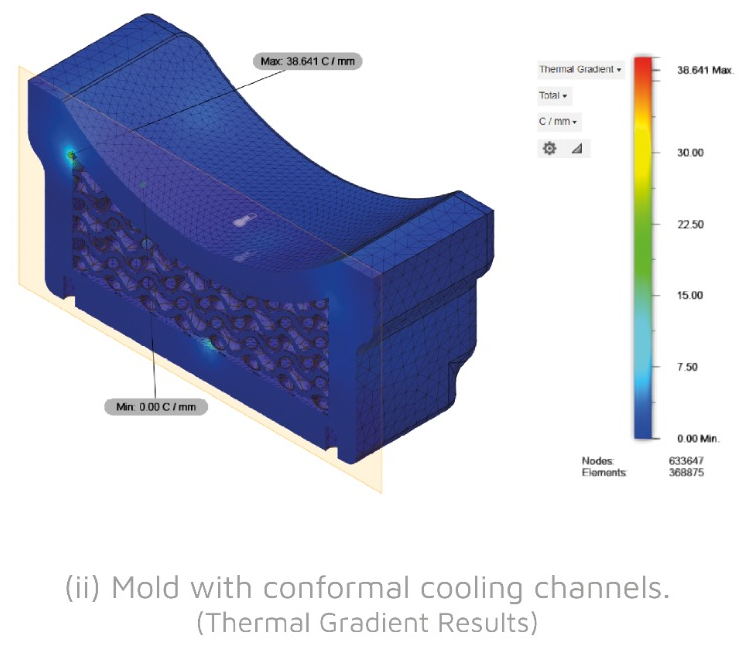 mold_cooling_channels_refrigeration