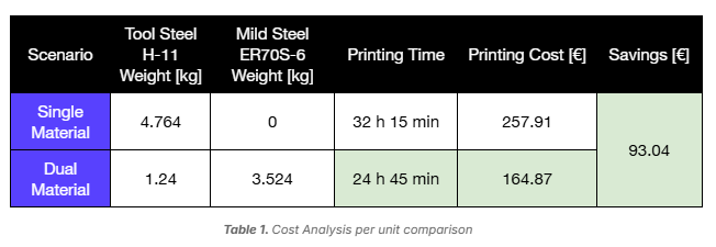 cost-analysis-per-unit-comparison
