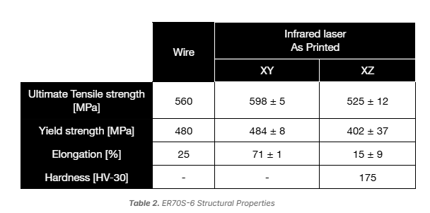 er70s6-structural-properties