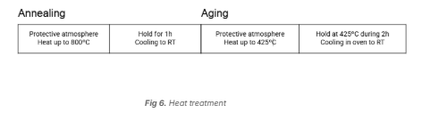 heat-treatment