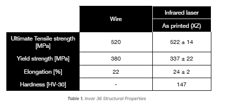 invar structural properties invar structural properties