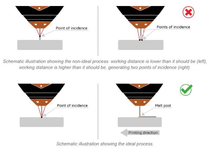 process-control-sequence-ideal