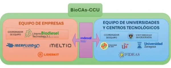 biocas-ccu-equipo-png